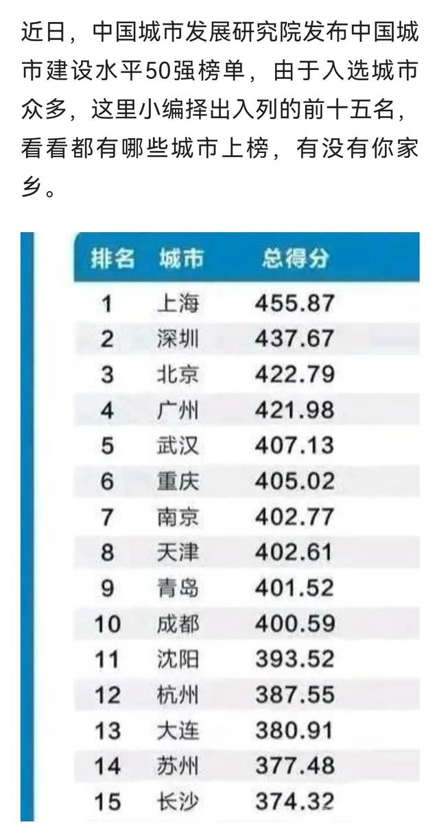 疫情后复苏，无疫情困扰城市排名及展望