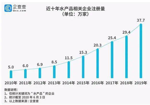 各地疫情数据解读指南