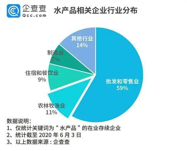 各地疫情数据解读指南