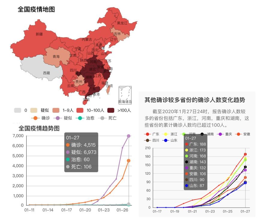 全国疫情实时动态，各地疫情情况查询指南