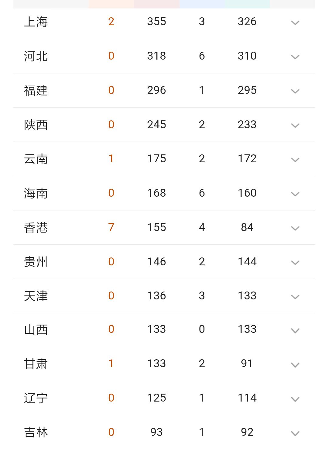 全国疫情实时动态，各地疫情情况查询指南