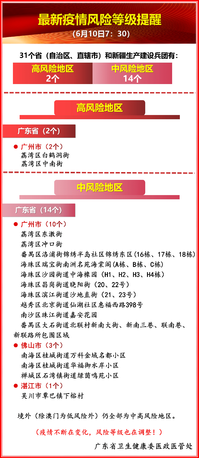 如何查看地方疫情风险等级，新冠疫情应对的关键步骤解析