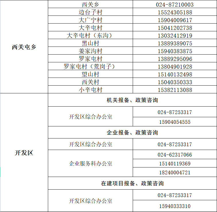 地方疫情防控政策查询指南