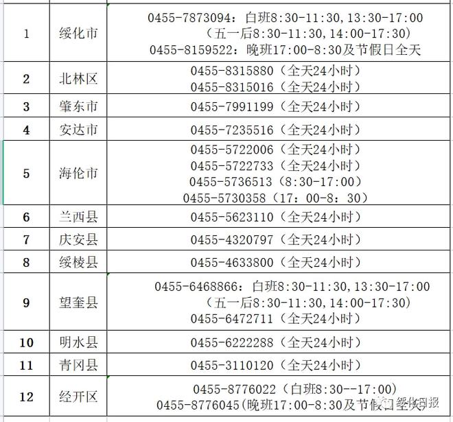 当地最新疫情情况查询报告汇总