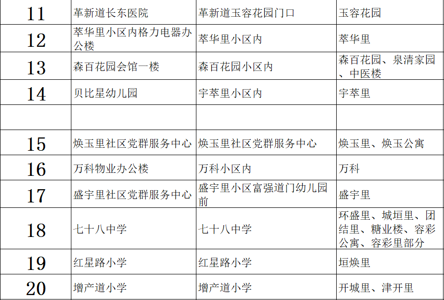 当地最新疫情情况查询报告汇总