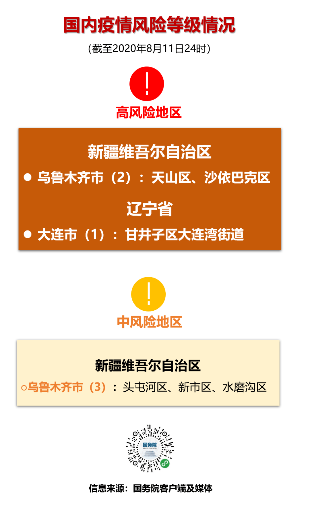 快速查询地方疫情风险等级指南