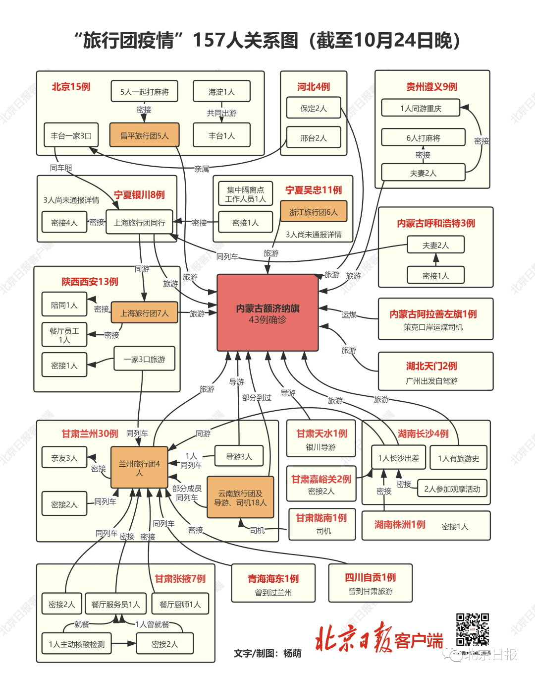 无疫情省市的宁静日常与未来挑战