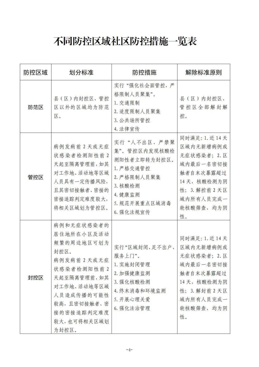 地方疫情防控政策查询指南手册