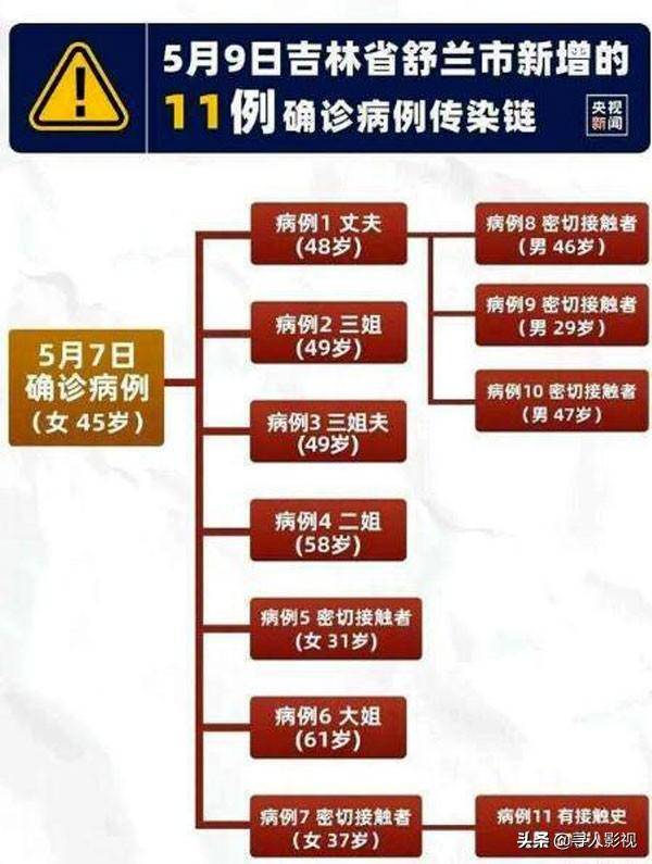 没有疫情的地方，低风险地区的定义与特点