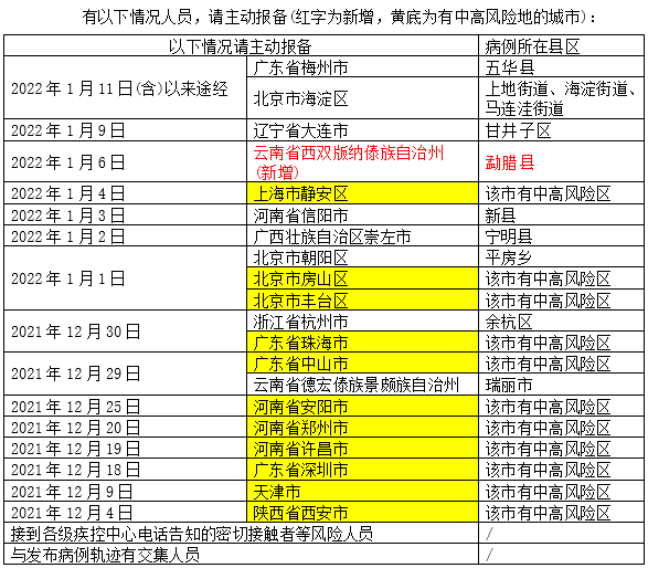 地区疫情风险等级查询方法与步骤详解