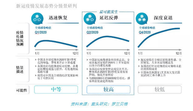 疫情背景下的物品延迟发货挑战及应对策略
