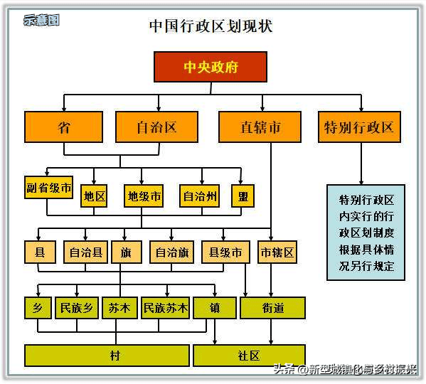 地理层级与行政划分，探讨地区是否包含县？