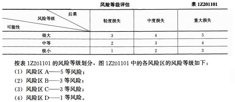 无疫情地区风险等级评估与管理策略探讨