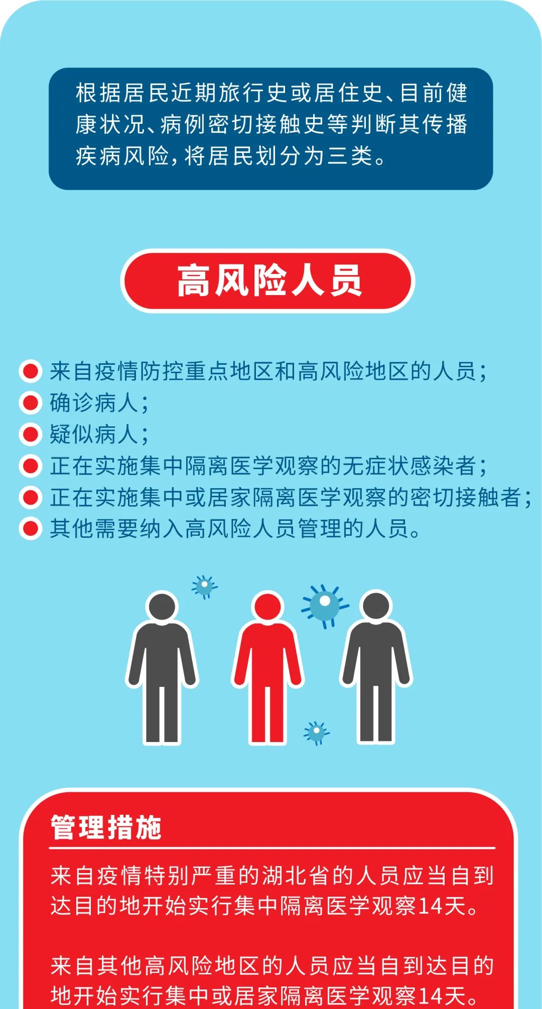 疫情风险等级深度解读，无疫情之地是否等同于低风险？