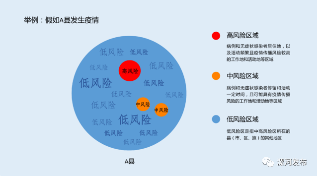 疫情风险等级深度解读，无疫情之地是否等同于低风险？