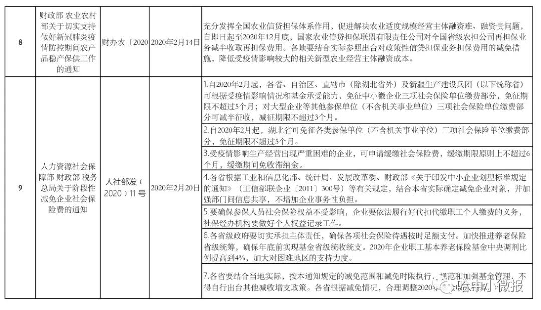 关于疫情期间地级市人员进京的相关政策与规定