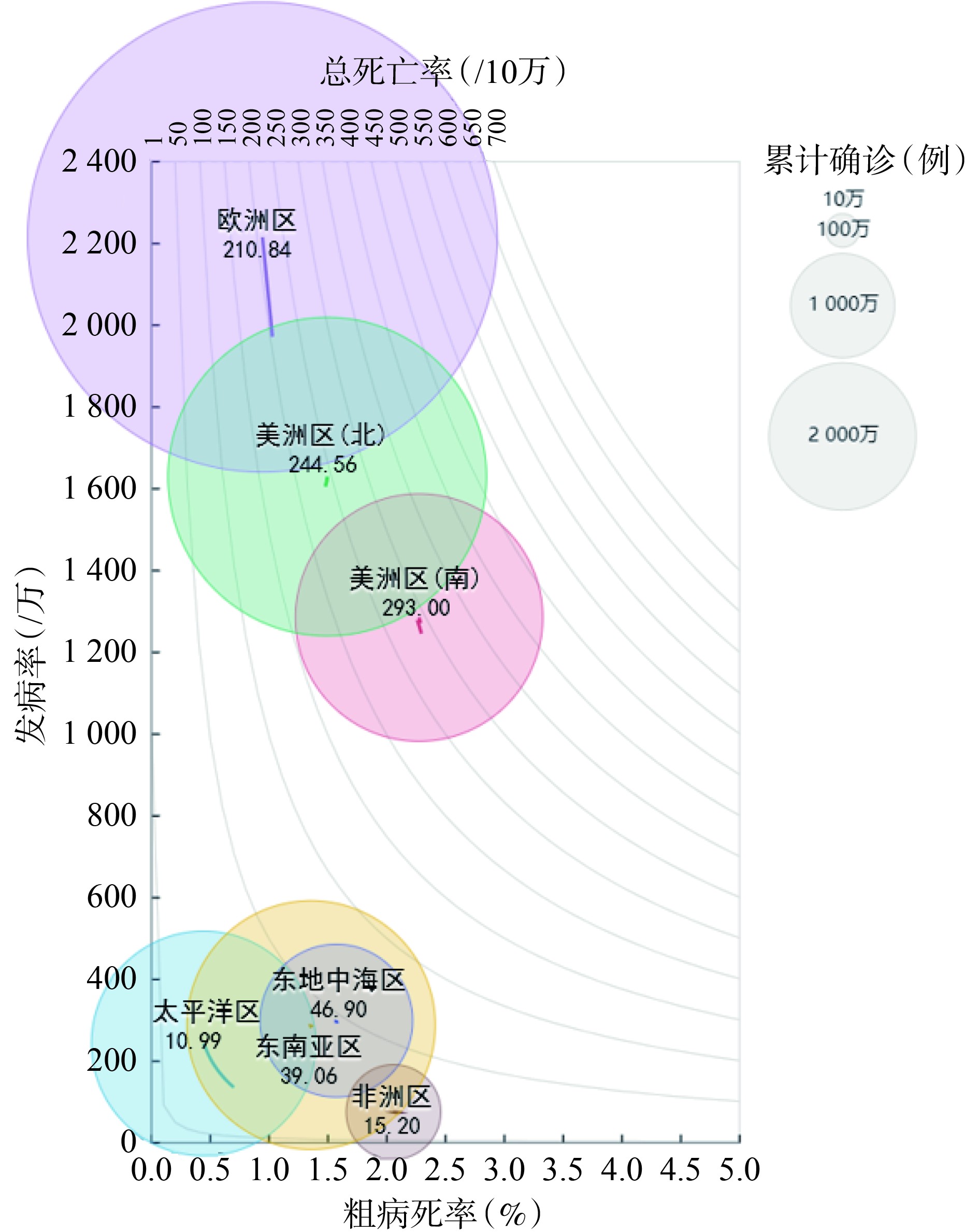 疫情背景下的风险评估，无疫情之地是否真正安全？
