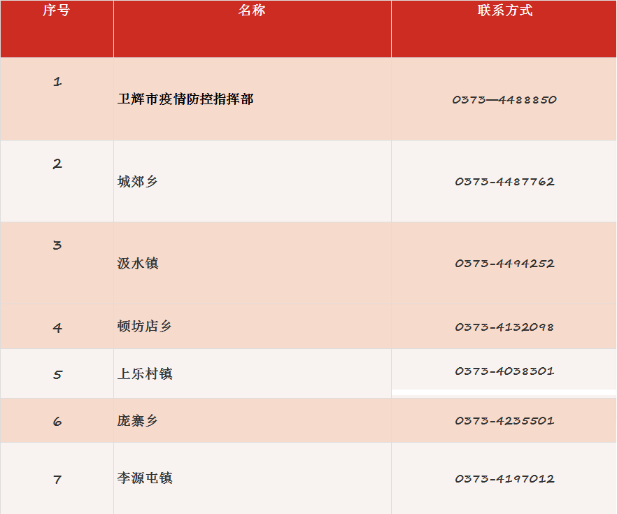 查询地方疫情防控电话，你我健康的关键防护步骤