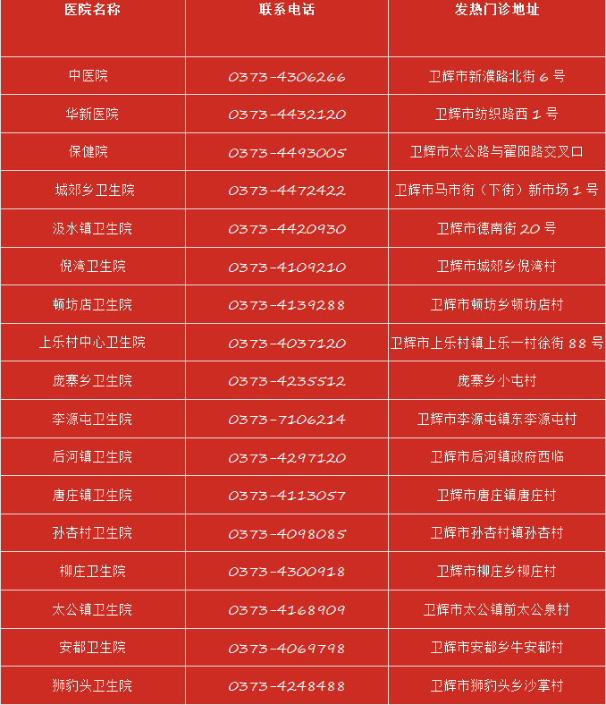 查询地方疫情防控电话，你我健康的关键防护步骤