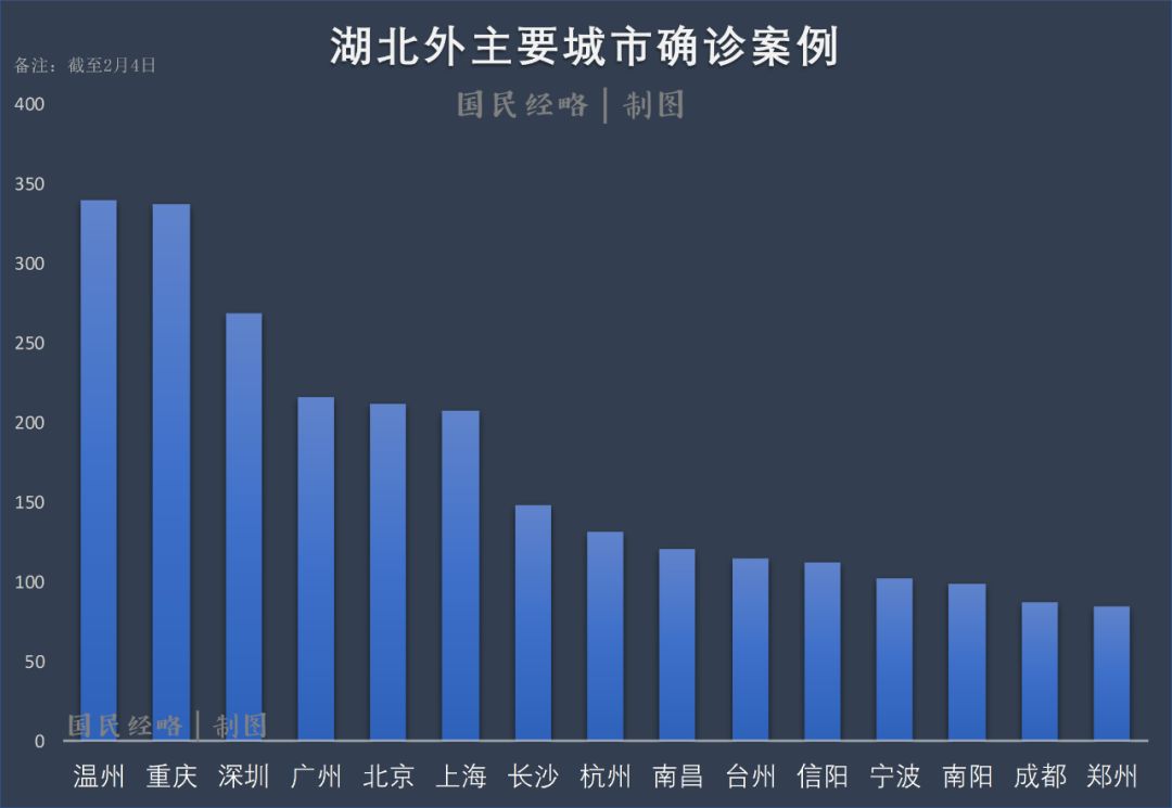 最新消息与深度解析，无疫情城市是否会封城？