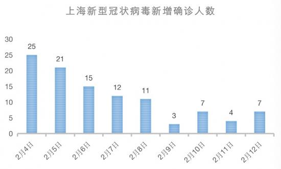 最新消息与深度解析，无疫情城市是否会封城？