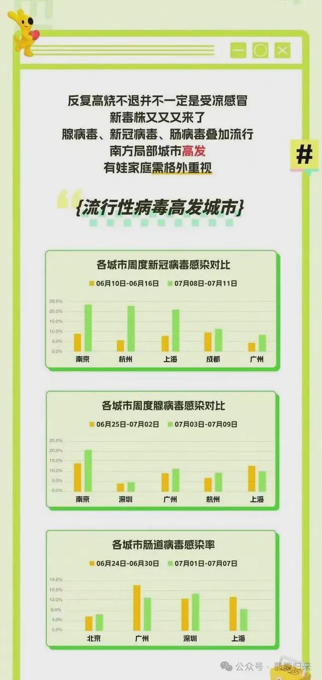 城市无疫情，感染风险仍存？——多元因素探究城市感染风险