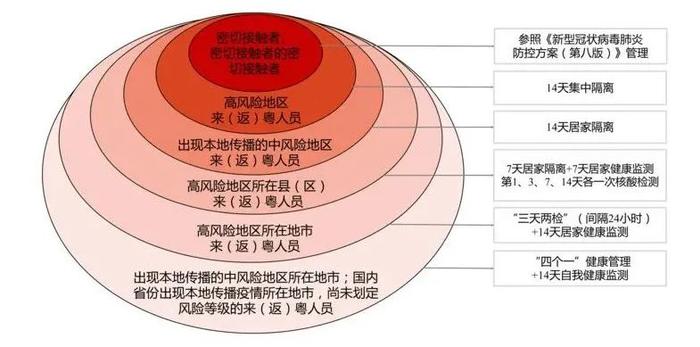城市无疫情，感染风险仍存？——多元因素探究城市感染风险