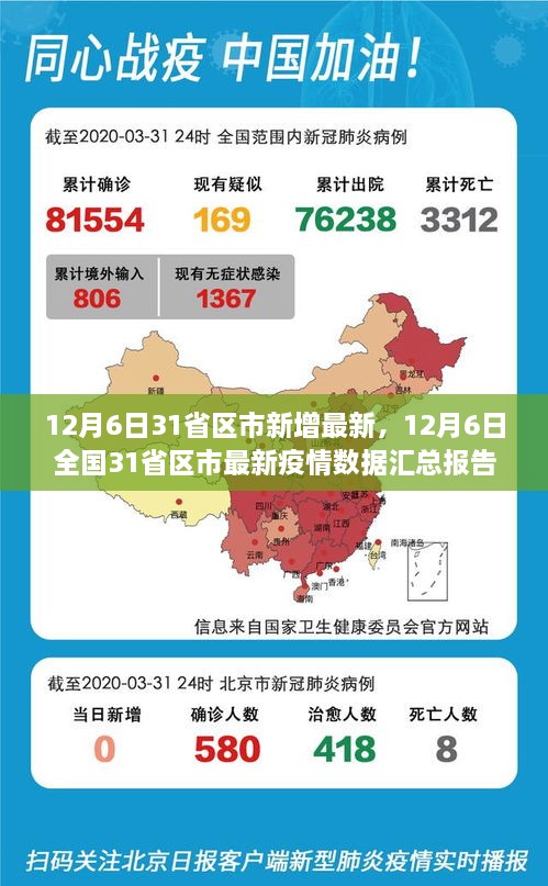 地区疫情情况详解
