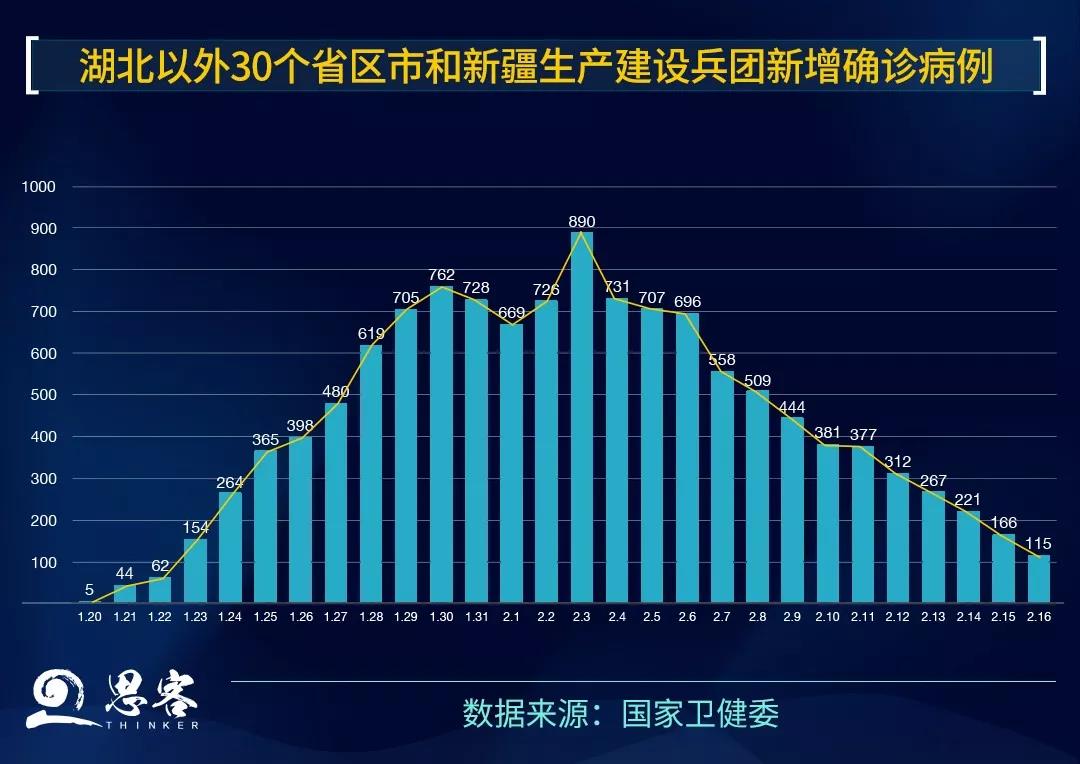 哪个省的疫情现状与挑战