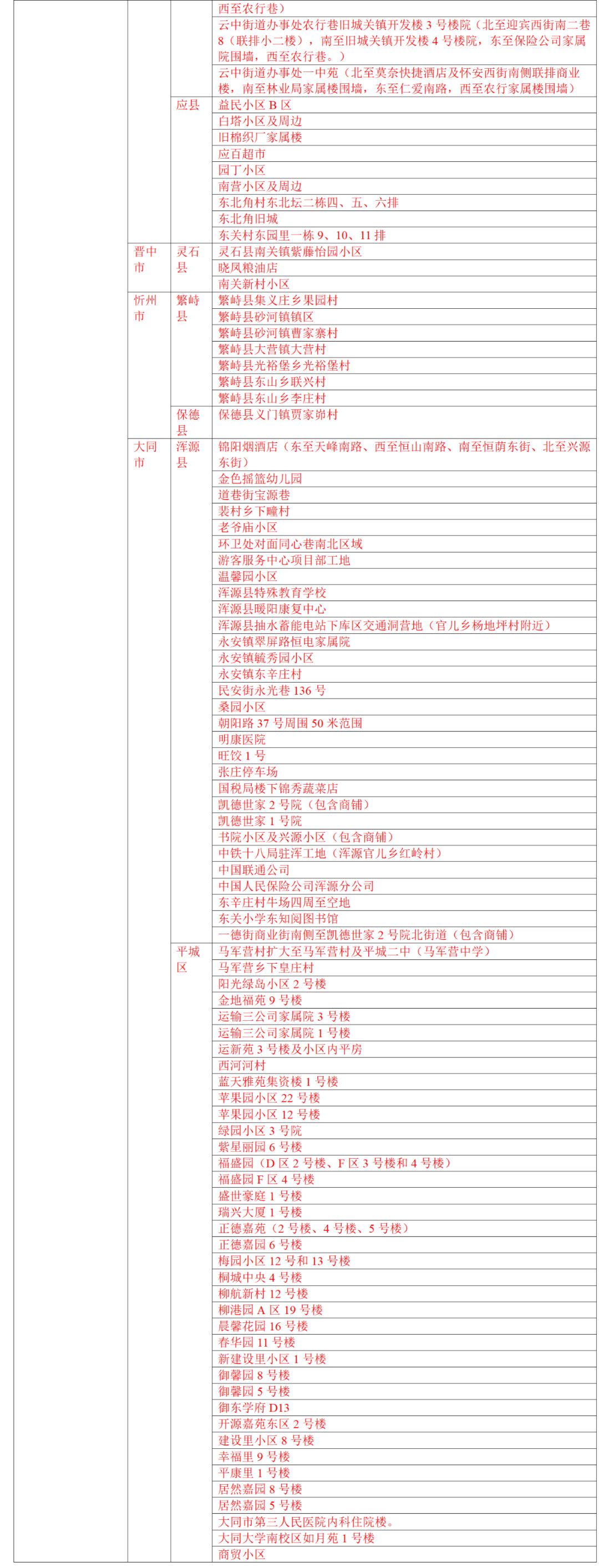 全国疫情高风险地区概况与应对策略