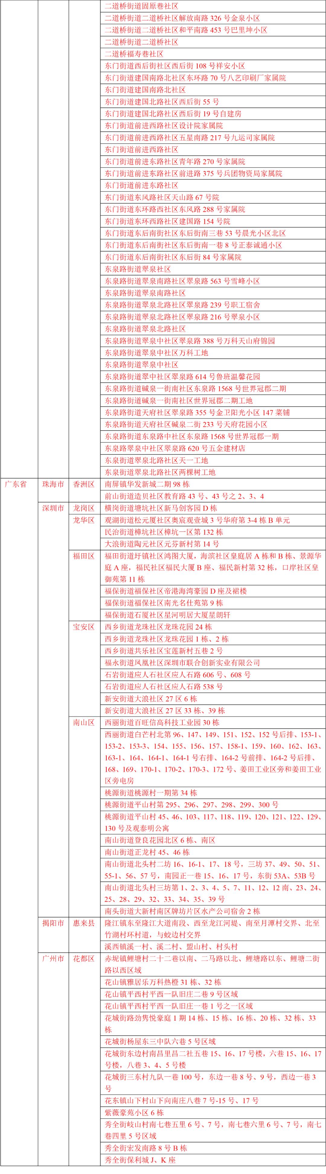 全国疫情高风险地区概况与应对策略