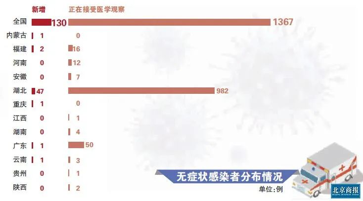 疫情之谜