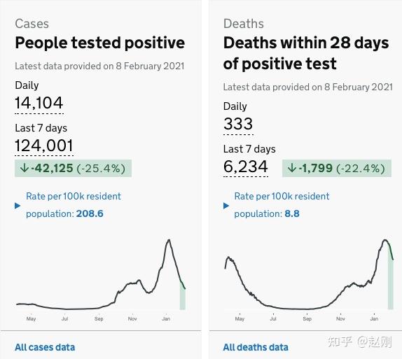 疫情地区的英文表述，The Epidemic Regions