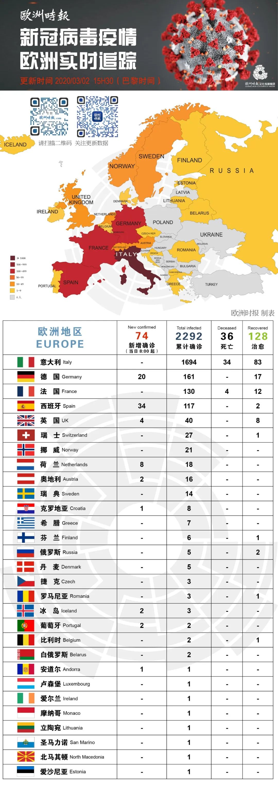 全球疫情热点地区概览