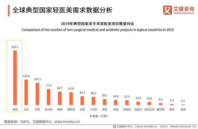全球疫情热点及影响，疫情蔓延地区分析