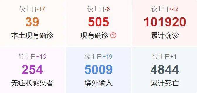 该地疫情状况更新