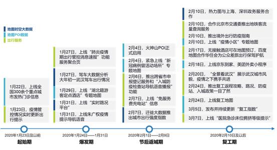 该地疫情状况更新