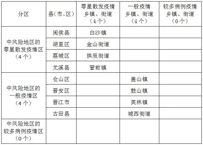 该地疫情状况更新