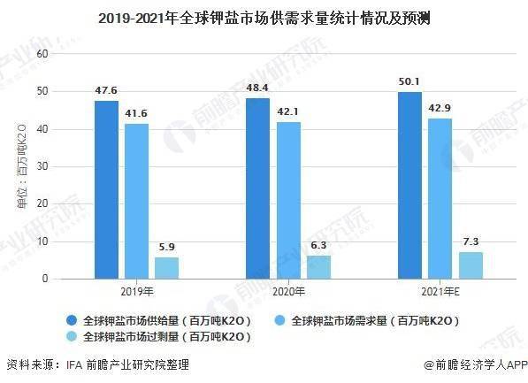 疫情省市现状及其影响分析