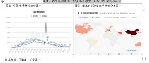 全球疫情蔓延热点及其影响