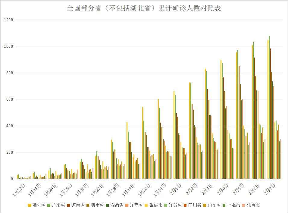 省城疫情观察与研究，城市间疫情差异分析