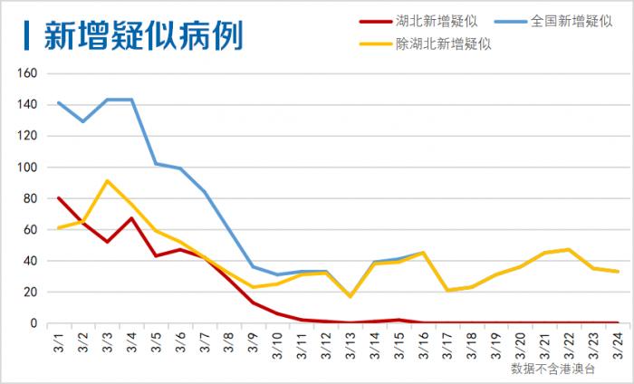 某市疫情最新观察报告，揭示最新动态与趋势分析