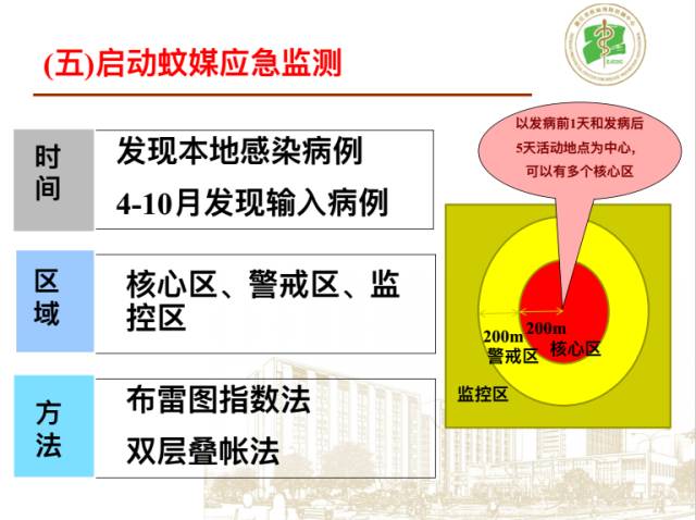 应对省内某市疫情挑战的策略与措施