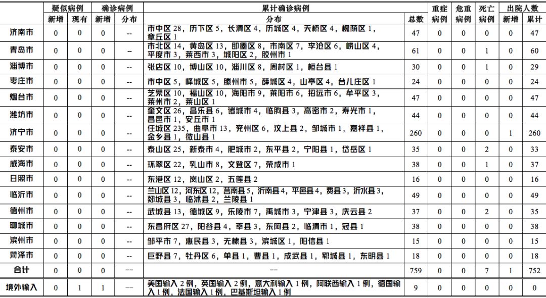 关于病例所在城市对全省隔离措施的探讨与解析