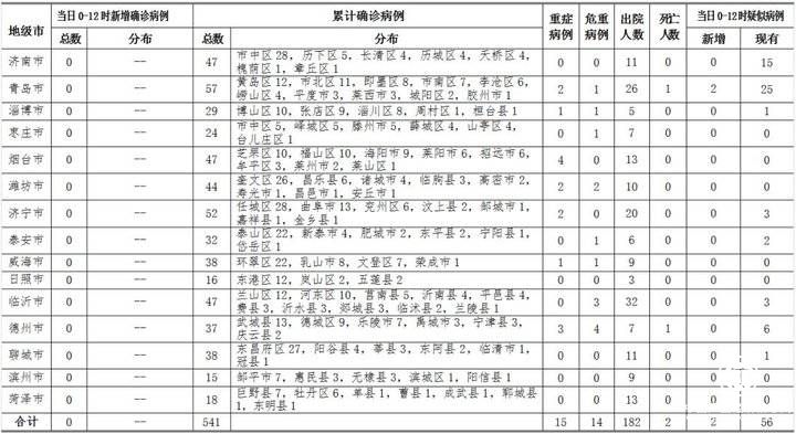 关于病例所在城市对全省隔离措施的探讨与解析