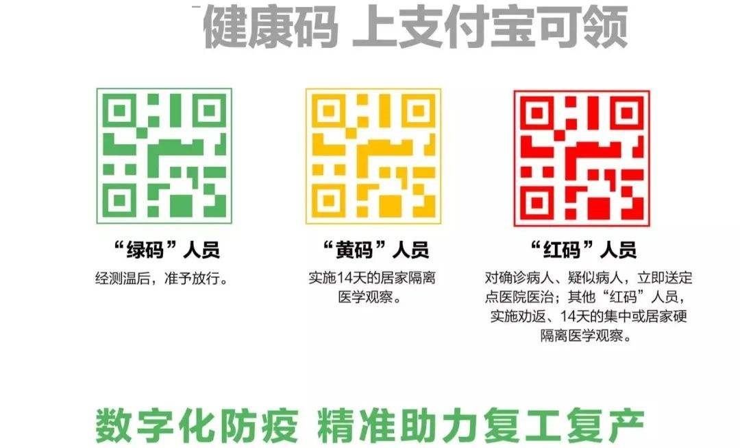 探究为何部分地区未实施健康码制度