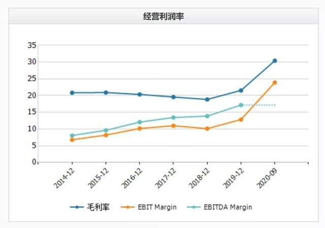 县城与市区疫情级别提升，值得关注的重要议题