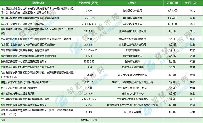 县城与市区疫情级别提升，值得关注的重要议题
