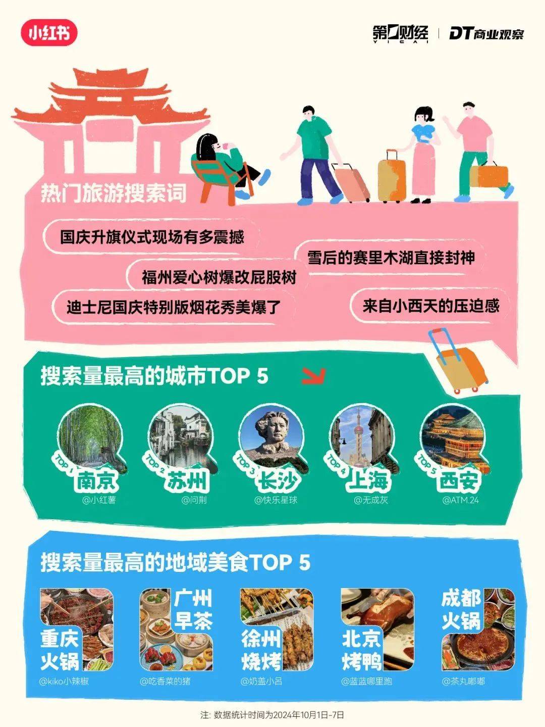 无疫情城市旅行解读与探索