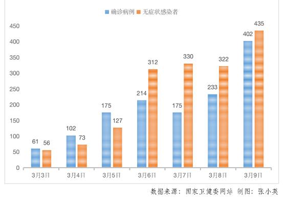 探究无疫情市区的隐性疫情存在与否？